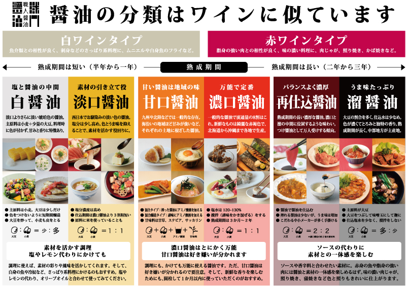 醤油の説明シート