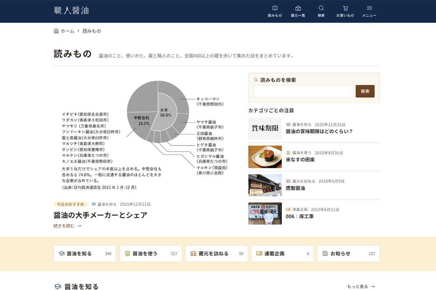 職人醤油の「読みもの」ページ、リニューアルしました